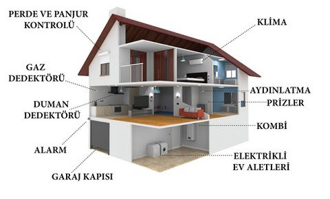 Akıllı Ev Sistemleri